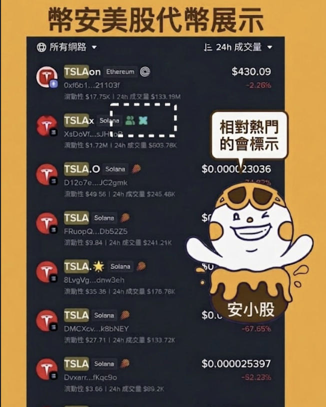 币安钱包中多个特斯拉相关美股代币的展示示意